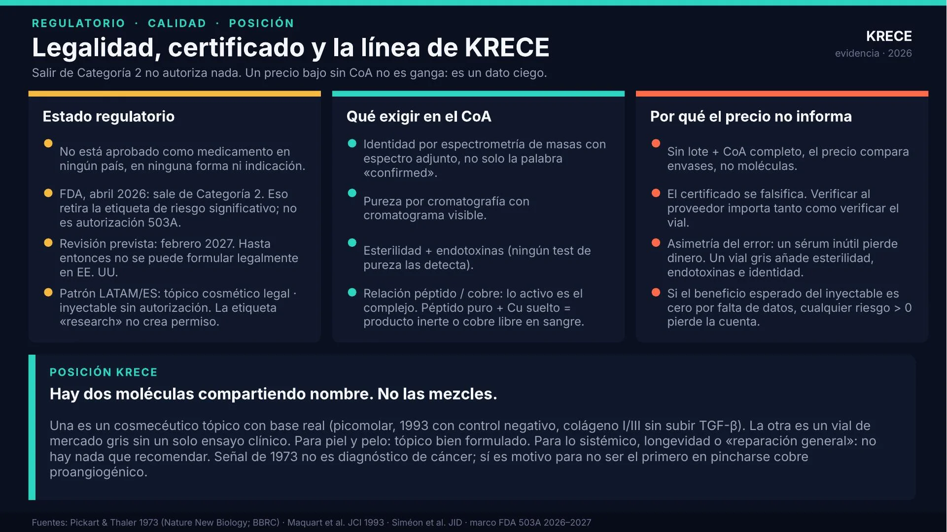 Infografía sobre la legalidad del GHK-Cu, los cuatro datos que debe traer su certificado de análisis y por qué el precio no informa sin él.