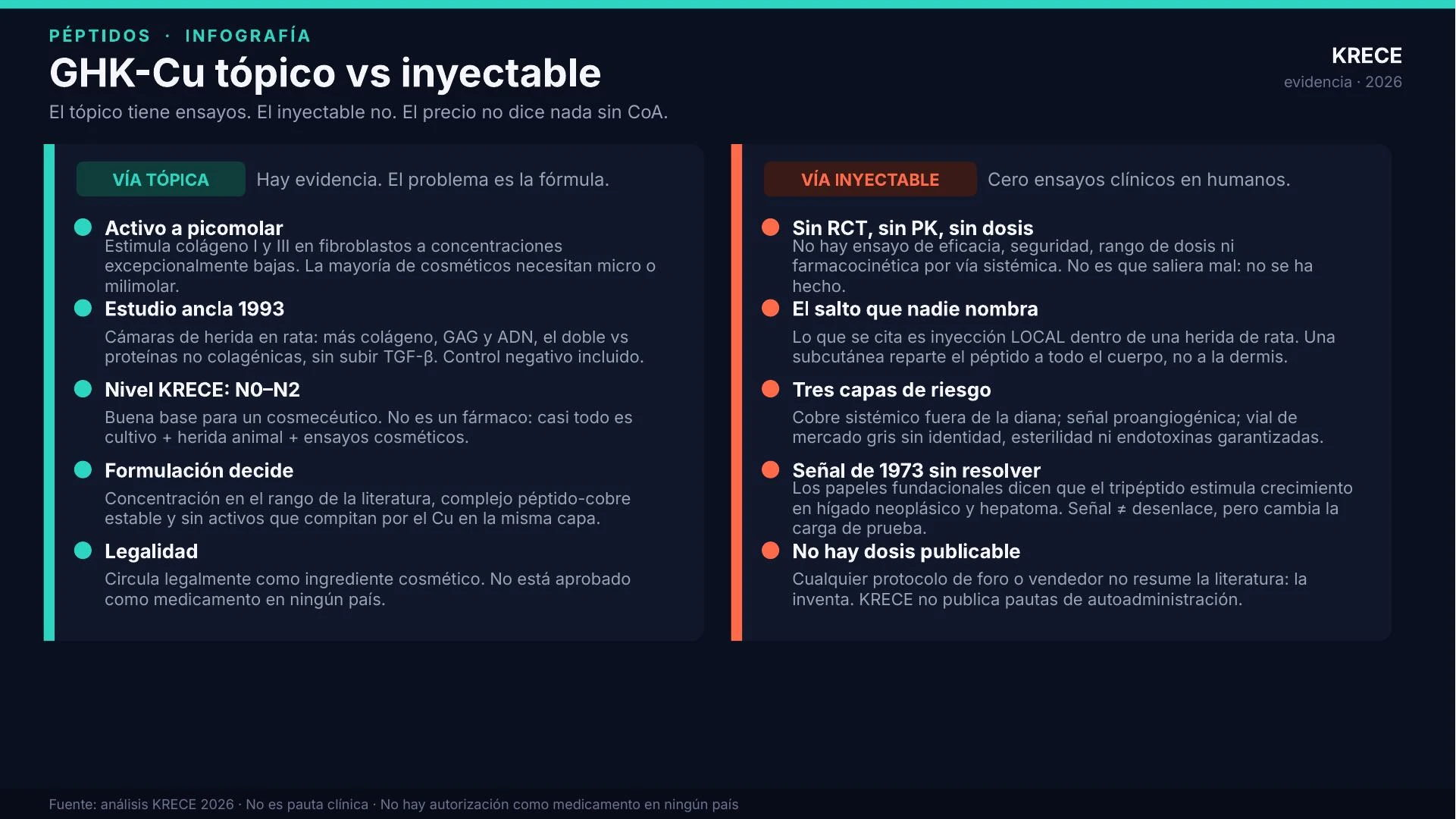 ghk-cu inyectable para que sirve vs tópico: precio y evidencia 2026 CAS 77591-33-4 DSIP – Your Peptide Size:60 Lozenges