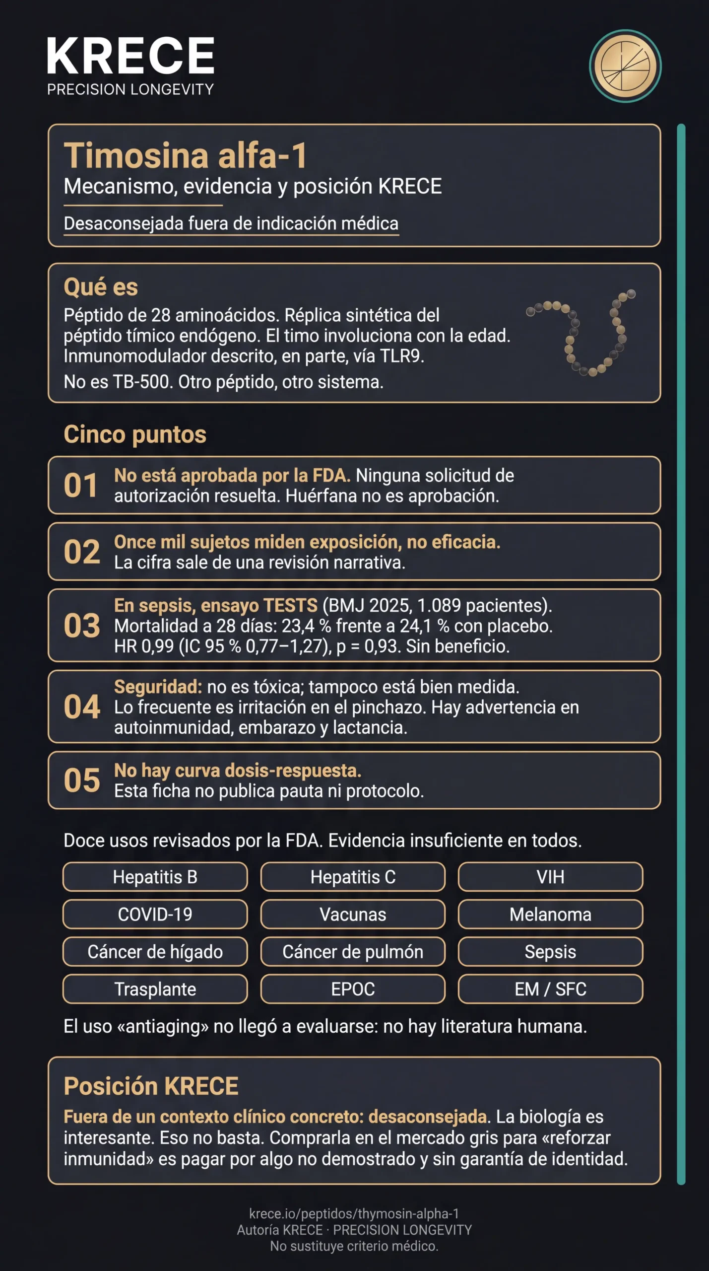 Infograf&iacute;a de KRECE sobre la thymosin alpha 1 con cinco puntos clave, el resultado del ensayo TESTS en sepsis y las doce indicaciones que la FDA revis&oacute; sin encontrar evidencia suficiente.